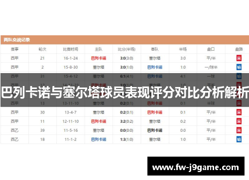 巴列卡诺与塞尔塔球员表现评分对比分析解析