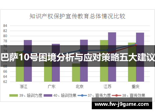 巴萨10号困境分析与应对策略五大建议