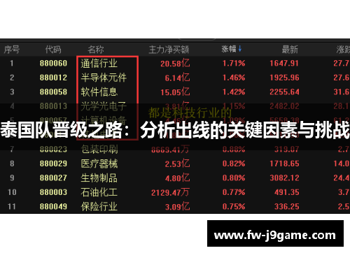泰国队晋级之路:分析出线的关键因素与挑战 泰国队晋级之路:分析出线的关键因素与挑战