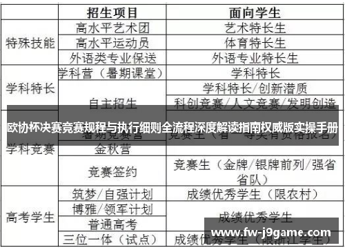 欧协杯决赛竞赛规程与执行细则全流程深度解读指南权威版实操手册 欧协杯决赛竞赛规程与执行细则全流程深度解读指南权威版实操手册