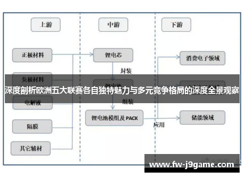 深度剖析欧洲五大联赛各自独特魅力与多元竞争格局的深度全景观察 深度剖析欧洲五大联赛各自独特魅力与多元竞争格局的深度全景观察