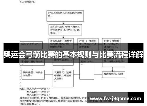 奥运会弓箭比赛的基本规则与比赛流程详解