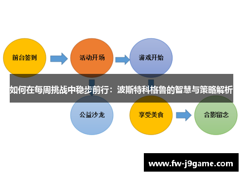 如何在每周挑战中稳步前行：波斯特科格鲁的智慧与策略解析