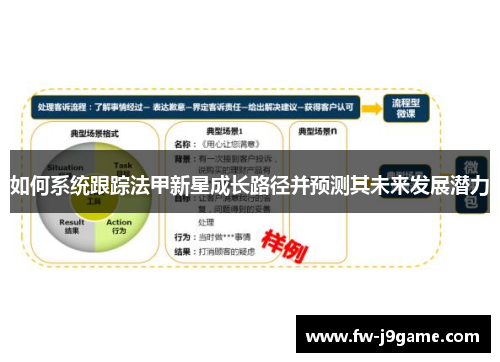 如何系统跟踪法甲新星成长路径并预测其未来发展潜力