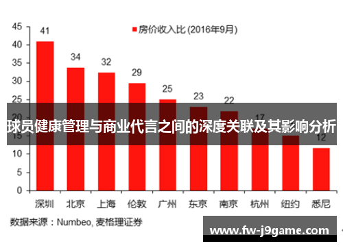 球员健康管理与商业代言之间的深度关联及其影响分析