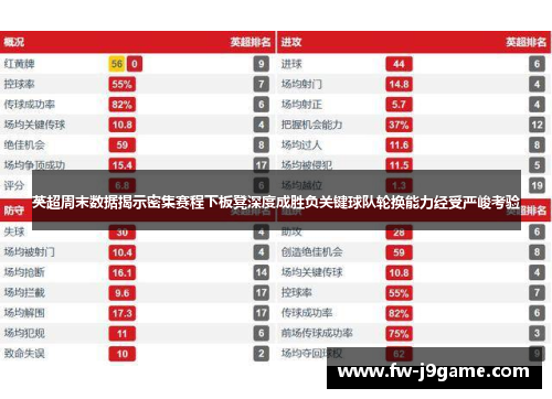 英超周末数据揭示密集赛程下板凳深度成胜负关键球队轮换能力经受严峻考验