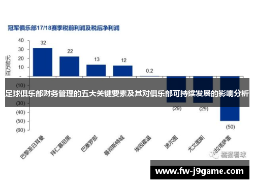 足球俱乐部财务管理的五大关键要素及其对俱乐部可持续发展的影响分析 足球俱乐部财务管理的五大关键要素及其对俱乐部可持续发展的影响分析
