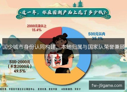 国少城市身份认同构建，本地归属与国家队荣誉兼顾